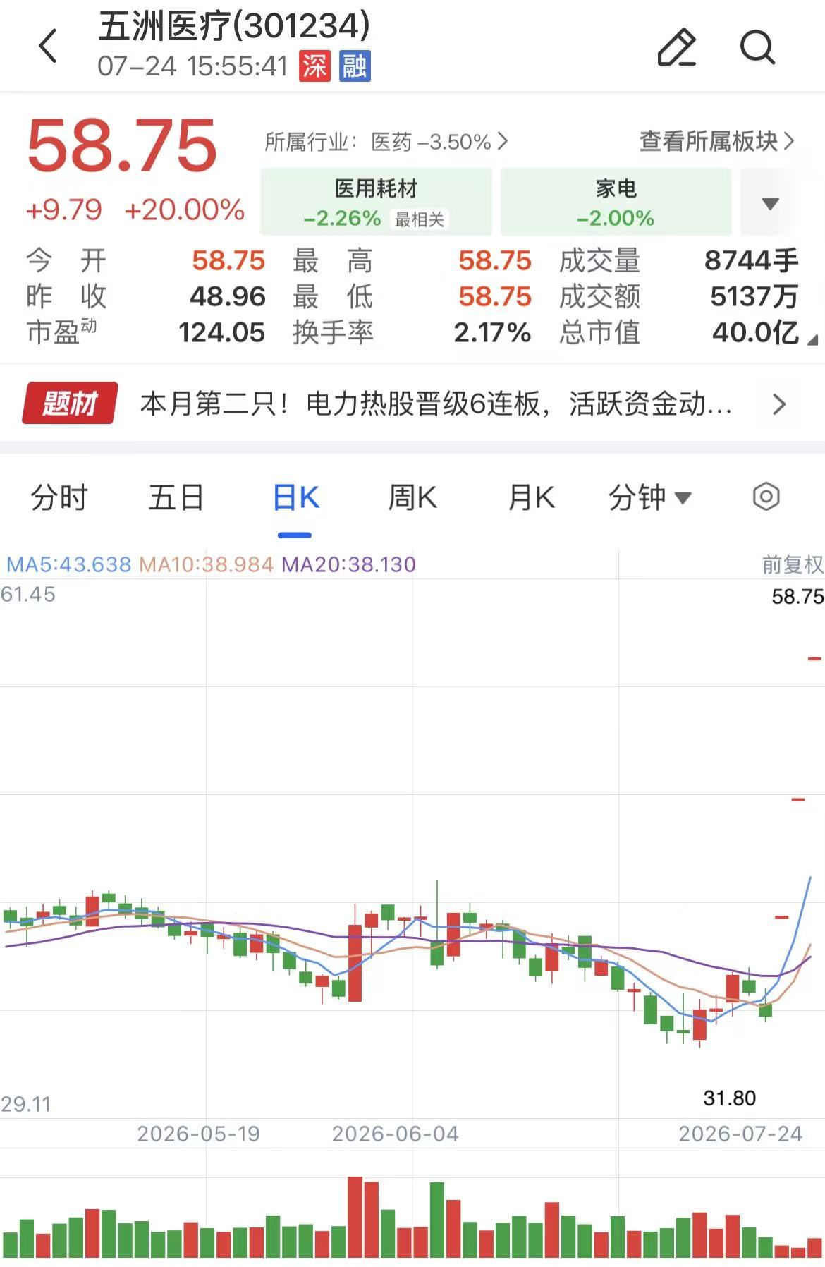 3个20cm涨停！一个注射器公司的“造芯”狂想曲