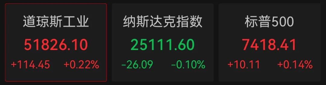 美股存储芯片股，集体下跌