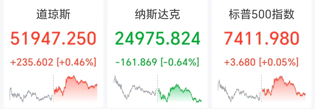 美股存储芯片股重挫，闪迪跌近11%，马斯克财富一周蒸发8800亿元，黄金突破4050美元，国际油价大跌3%