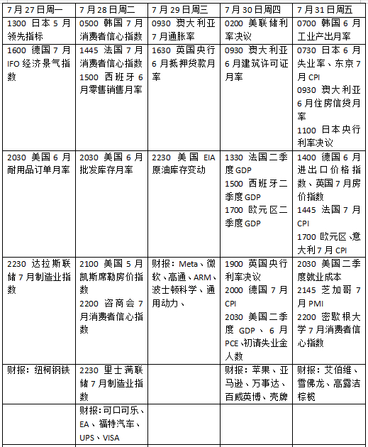 下周外盘看点丨美联储领衔“央行超级周”，中东局势能否降温？
