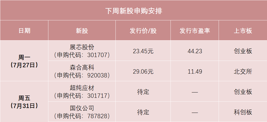 量子精密测量第一股，下周申购