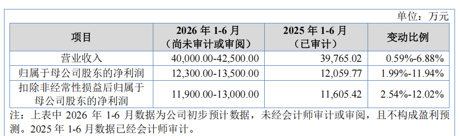 来源：森合高科招股说明书