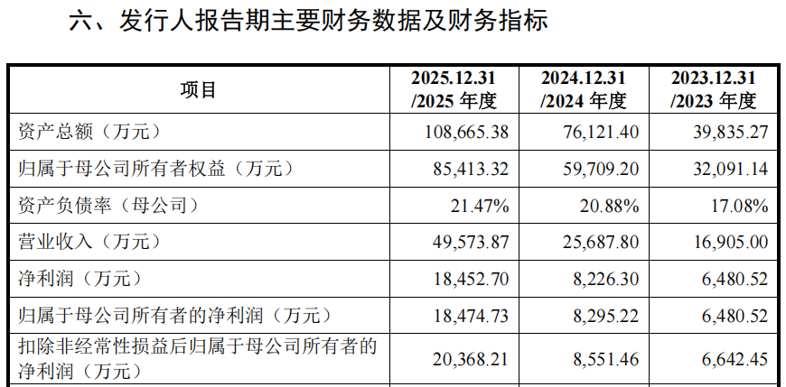 来源：超纯应材招股意向书