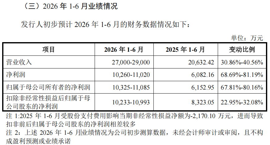 来源：超纯应材招股意向书