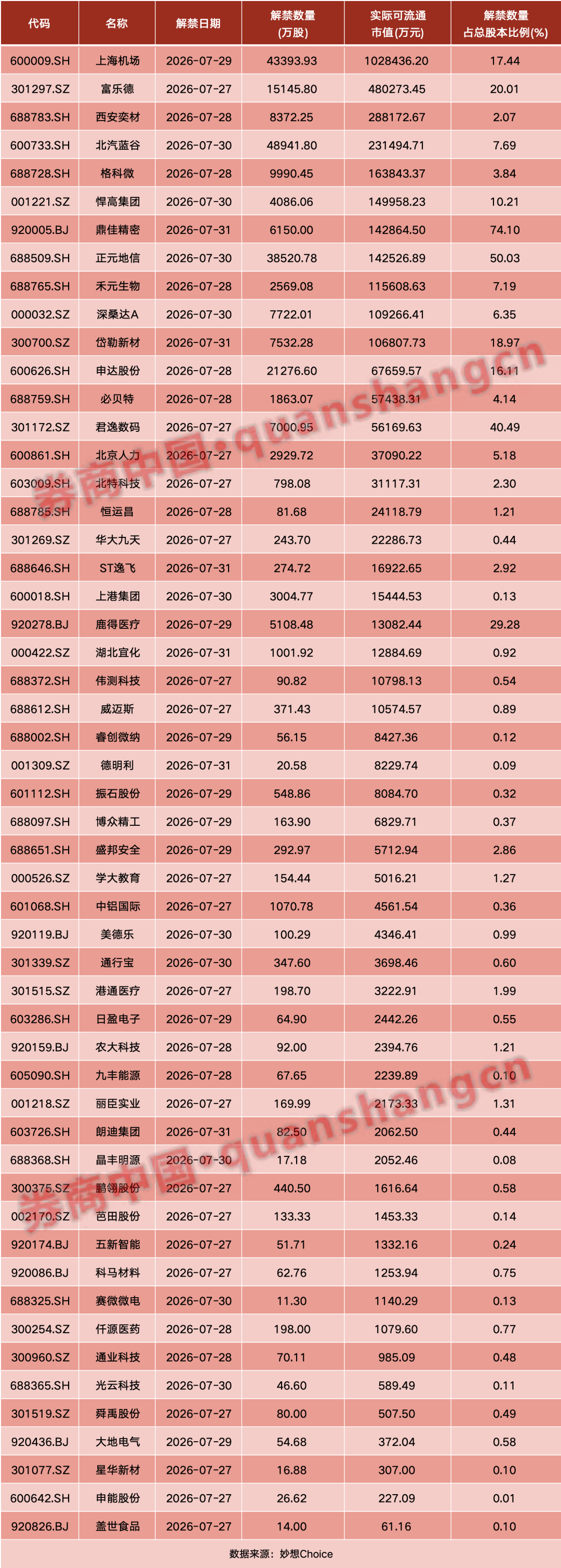 责编：杨喻程