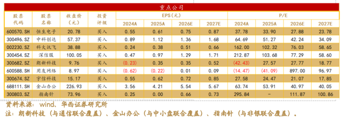 【华西计算机】周观点：国产算力共需共振