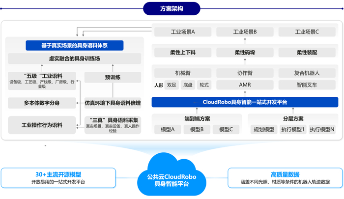 【公共云三十问 之七】公共云如何助力科技创新？