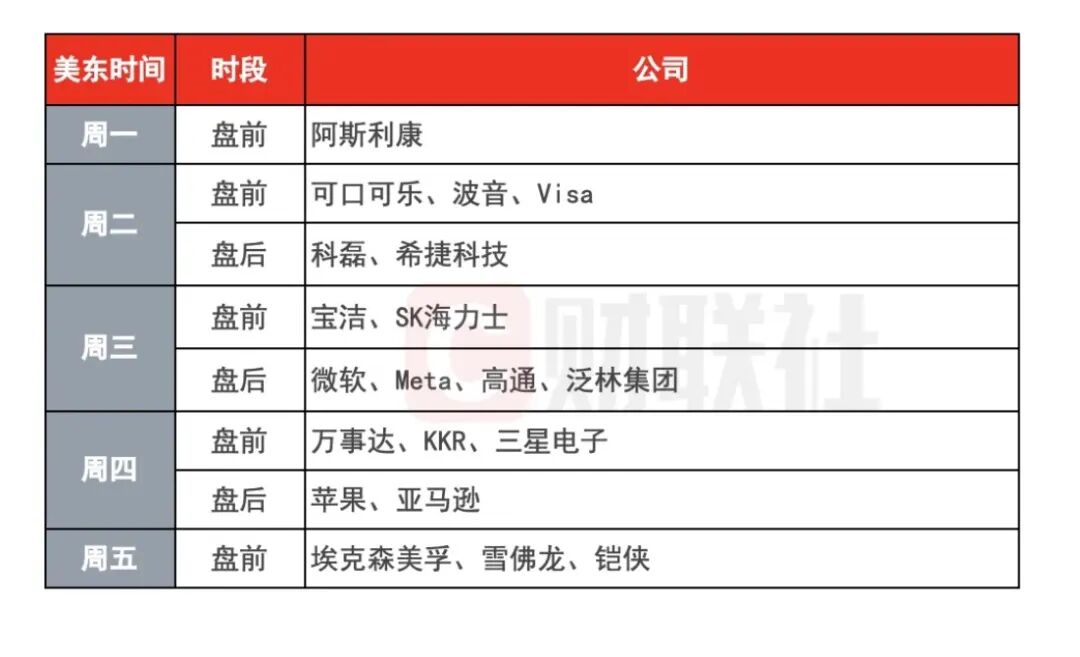 下周，存储三巨头业绩重磅发布！美股也将迎“超级周”