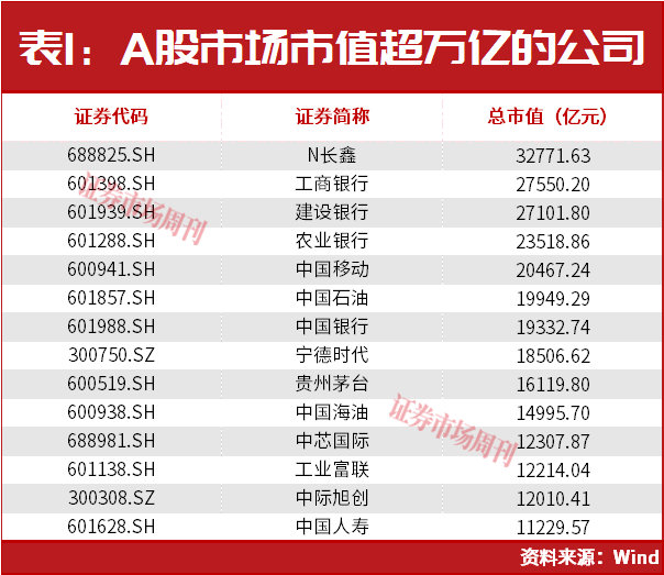 外资巨头积极加仓A股！QFII最爱这条主线！