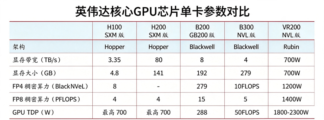 Rubin全液冷量产，这个赛道正进入兑现期！