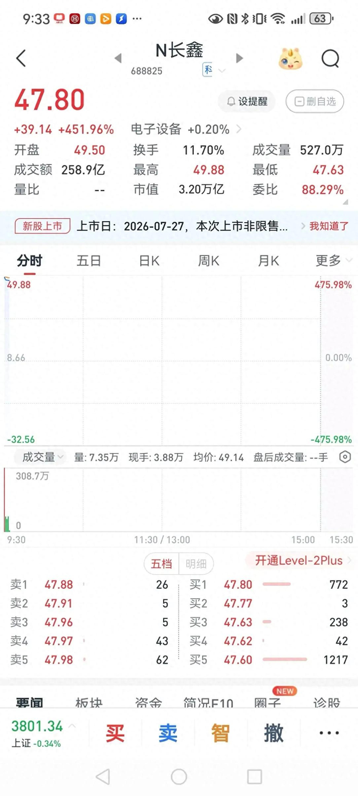 错失500亿！A股最遗憾一次卖飞，看懂最残酷的商业现实