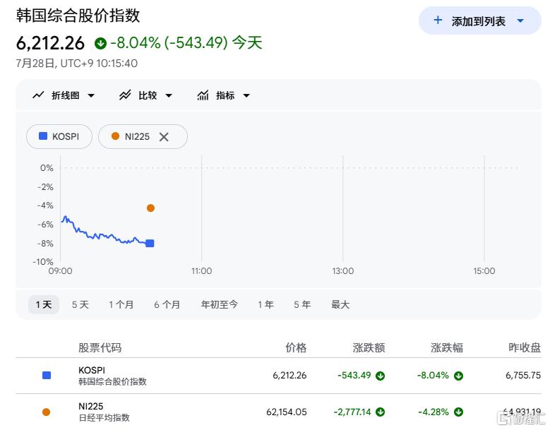 韩股再遭血洗，亚太存储崩盘！详解本轮暴跌核心逻辑