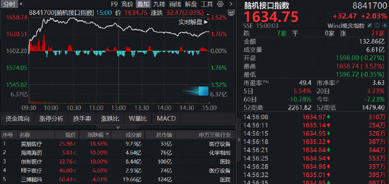 穿越风暴眼，脑机接口逆市突围！深度解析投资机会