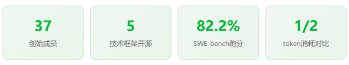 黄仁勋组了个联盟，AI圈几乎全员到齐，只有这一家唱反调