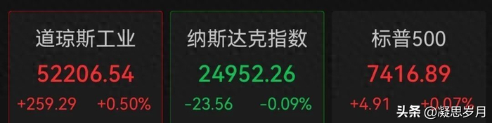 美股芯片股深夜崩了，美光失守万亿、中概股狂飙、油价跳崖