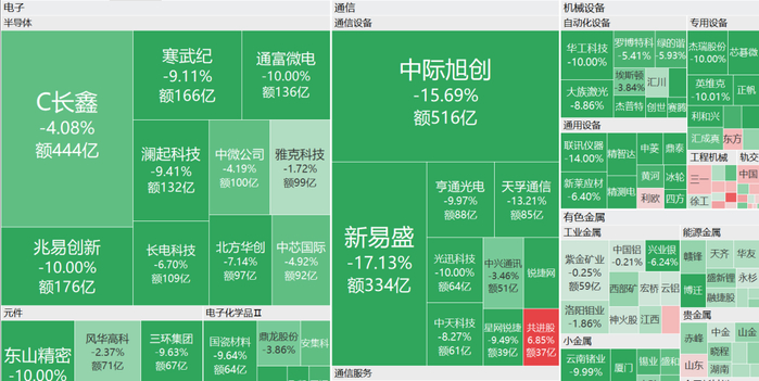 坏消息:市场又跌了~好消息:博格跟指数差距缩小了~2026年7月28日 市场温度