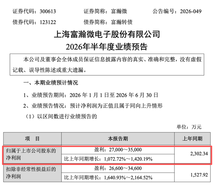300613，上半年净利预增超10倍！
