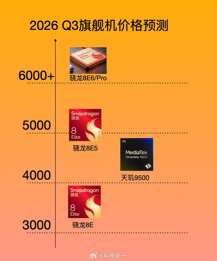Redmi K100 Pro或搭载8E5芯片，价格更亲民