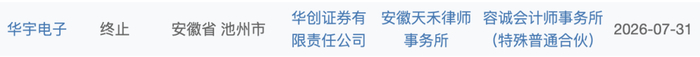 1家IPO终止！国家级“小巨人”