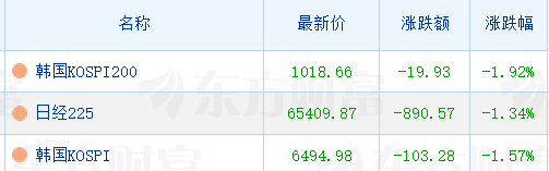 日韩芯片股下挫，铠侠跌近10%，SK海力士跌超5%，美股两大巨头遭遇业绩杀