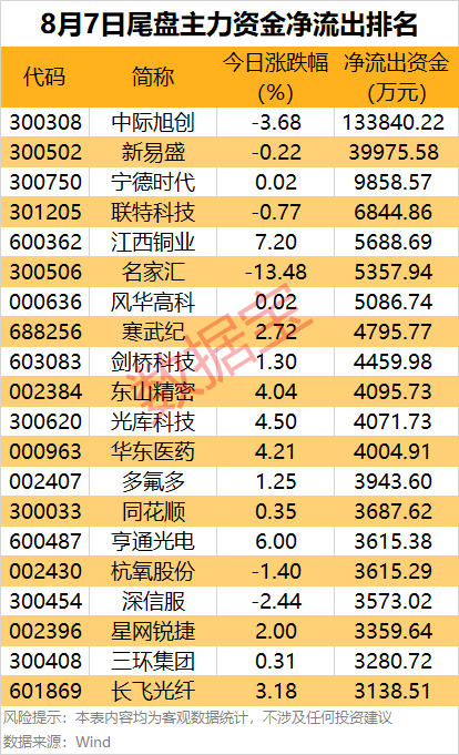 声明：数据宝所有资讯内容不构成投资建议，股市有风险，投资需谨慎。